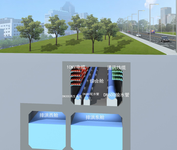 成都市天府新區綜合管廊項目